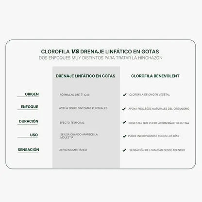 CLOROFILA LÍQUIDA - DESINFLAMA Y ELIMINA MALOS OLORES